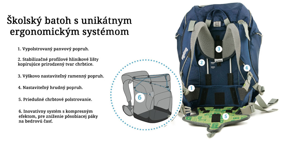 Školský batoh s unikátnym ergonomickým systémom